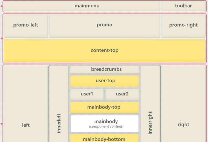 Flexible layout